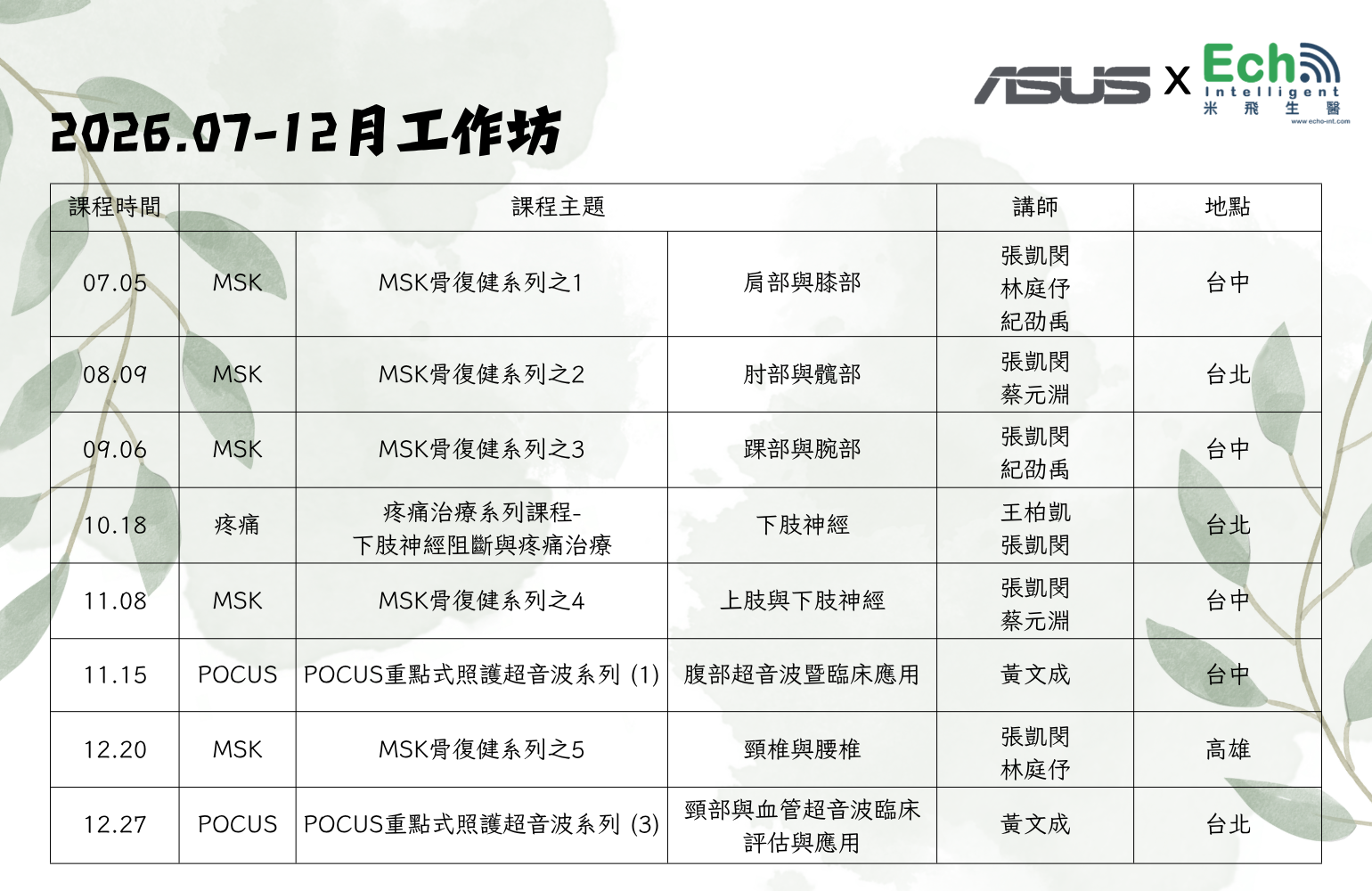 2026 下半年華碩手持無線超音波工作坊開放報名!!!